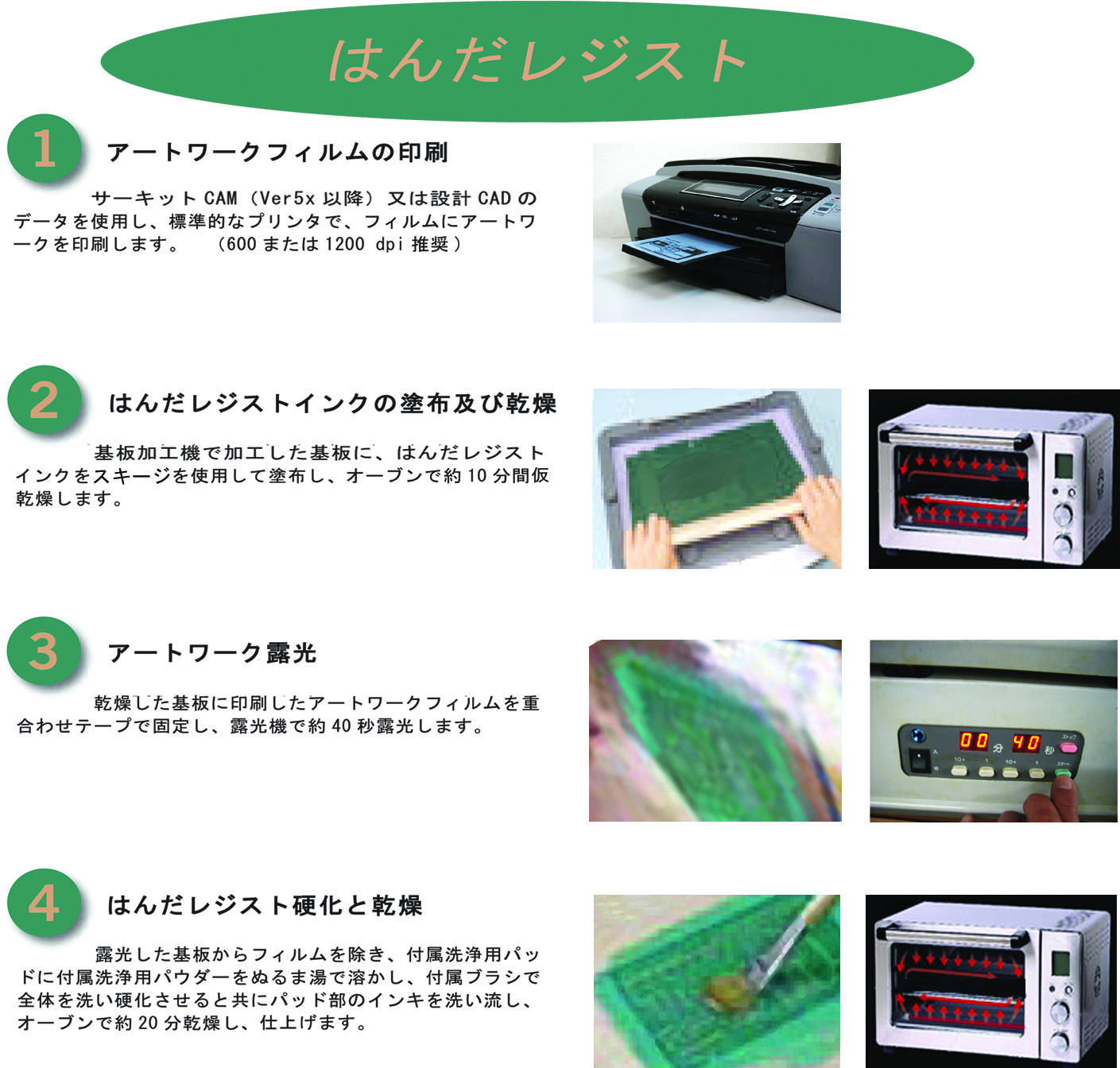 プリント基板加工機用