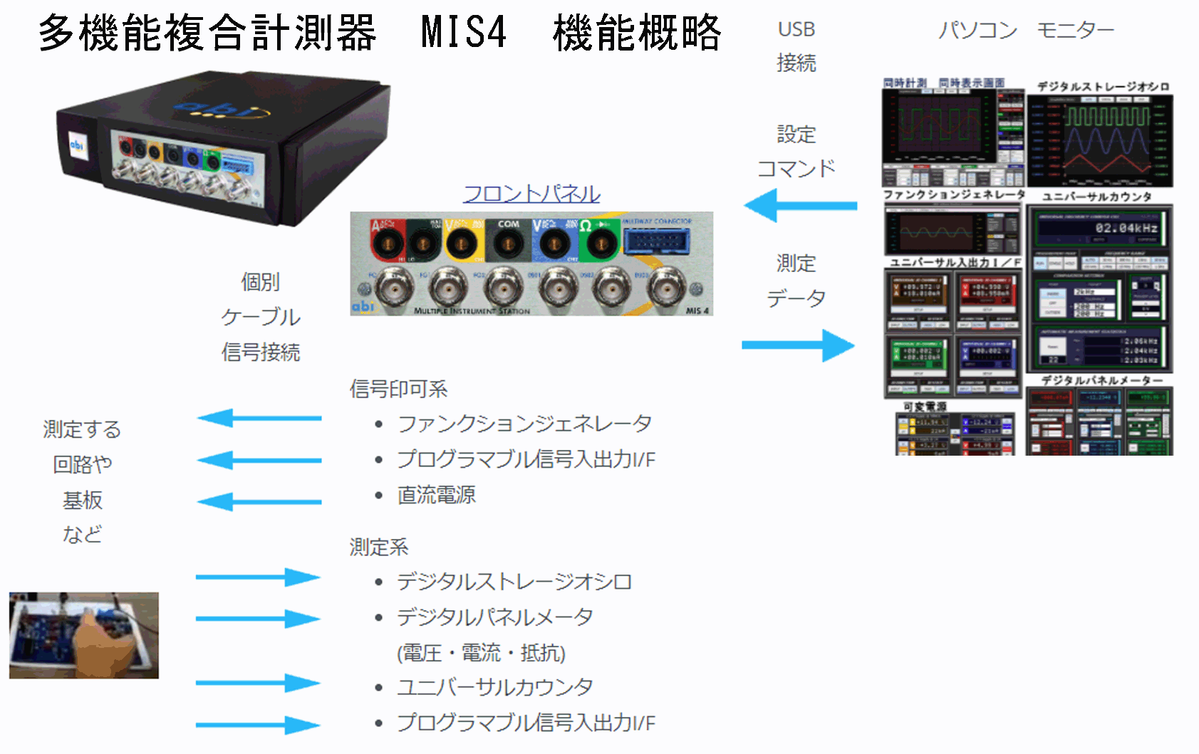 複合電子計測器　多機能テスター　MIS4　機能