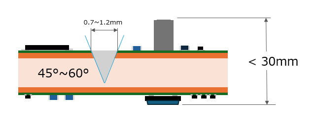 実装済基板分割　サービス